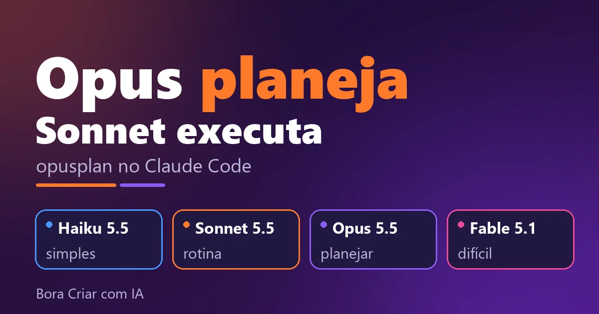 Opus planeja e Sonnet executa: guia do opusplan no Claude Code