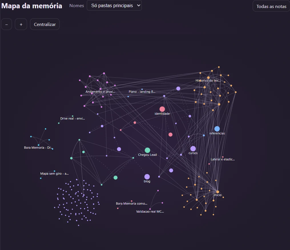 Mapa do Bora Memória no Windows: notas e pastas ligadas por linhas e identificadas por cores