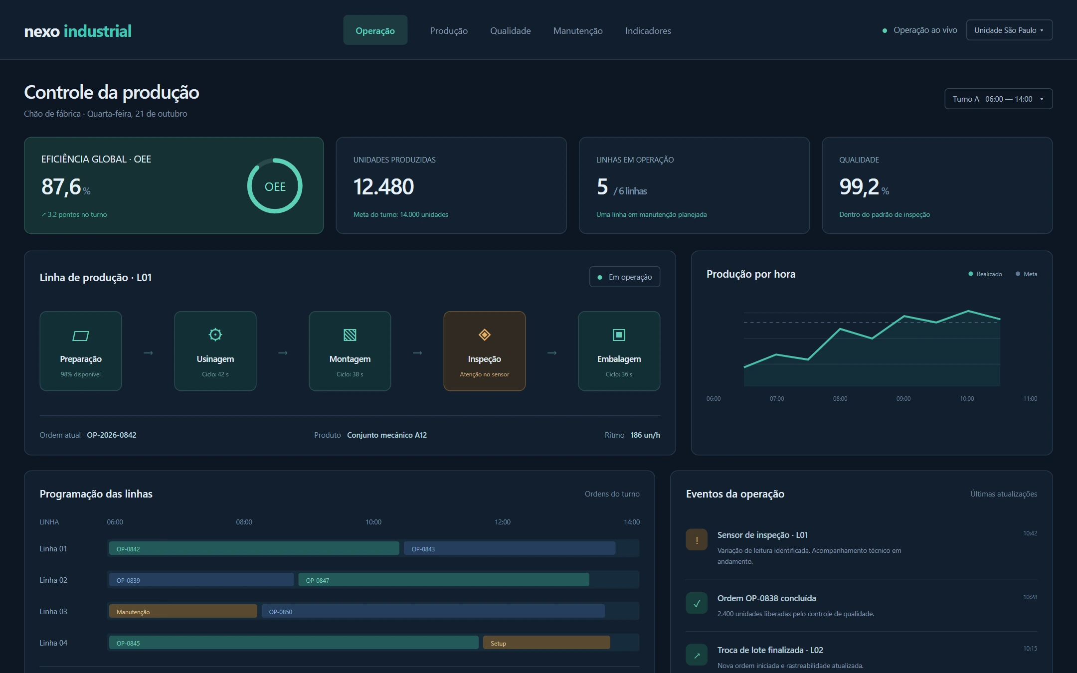 Interface demonstrativa industrial com linhas de produção, máquinas e indicadores